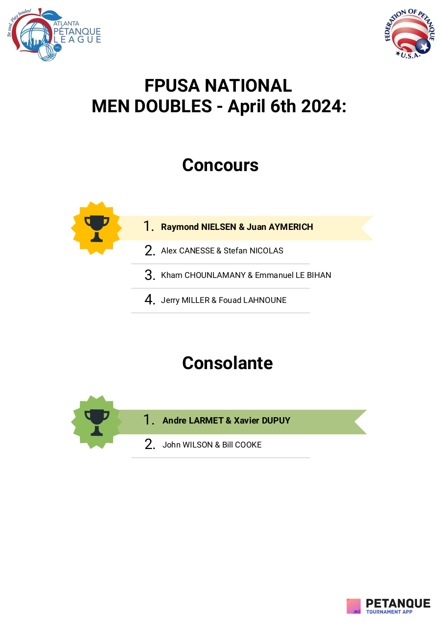 FPUSA NATIONAL MEN DOUBLES - results