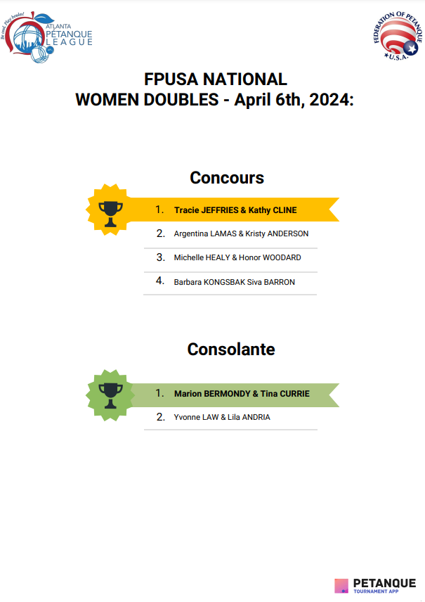 FPUSA NATIONAL WOMEN DOUBLES - results